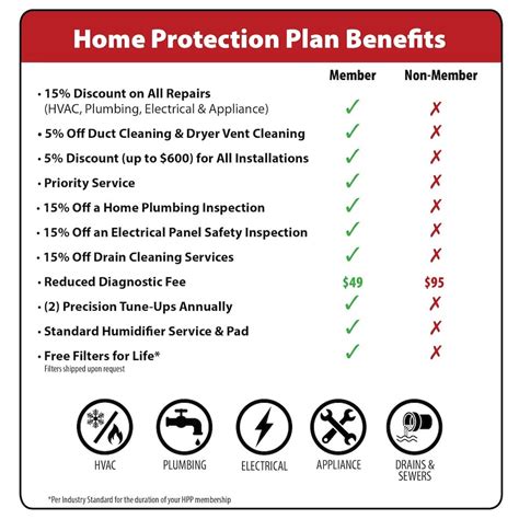 Learn About Total Protect and our Home Warranty Plans.